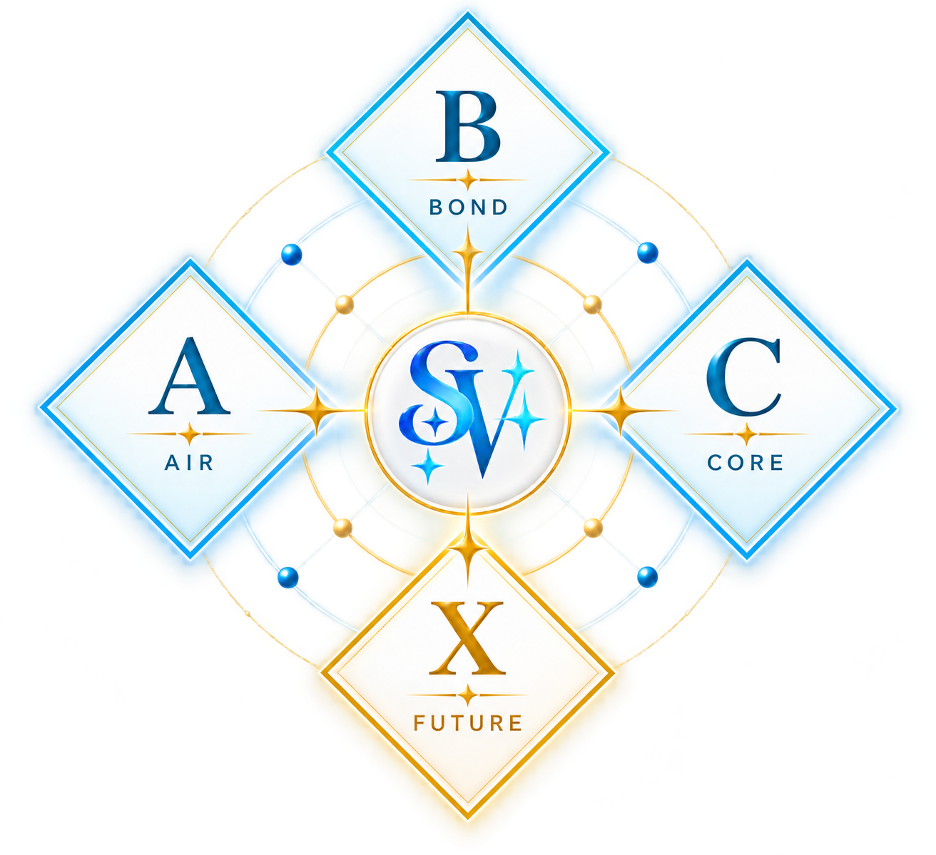 StarVinci ABCX pathway compass — Air, Bond, Core and Future